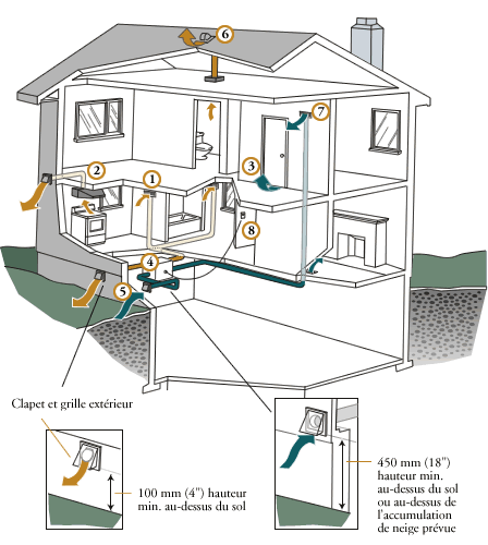ventilation-maison.gif